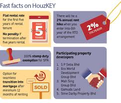 Rent to own (rto) highpark suites @ kelana jaya. Rent To Own What Is It And How To Benefit From It Oriental Real Estate Sdn Bhd