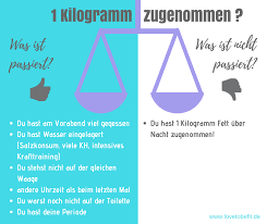 Das leben ist manchmal schon ungerecht: Wie Schnell Kann Man Abnehmen Kaloriendefizit Und Diatdauer Richtig Berechnen Lovetobefit De