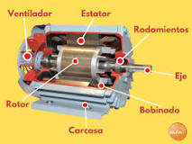 Cómo funciona un motor eléctrico: tipos y partes