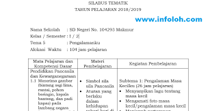 Silabus kelas 1 semester dua. Silabus Kelas 1 Sd Semester 2 Tema 5 Kurikulum 2013 Pengalamanku Tp 2018 2019 Infoloh Com