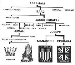 Families Of Israel Today Bible Mapping Christian Nation 12 Tribes Of Israel