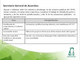 Martes, 15 de junio de 2021 a las 6:48pm. Tribunal Electoral Del Poder Judicial De La Federacin