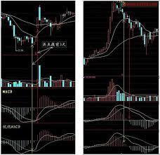 Google has many special features to help you find exactly what you're looking for. å›¾ è®©macdæå‰äº¤å‰ æœˆç»ä¸€ç›´æå‰ æœˆç»æå‰å¥½å— å¤§å§¨å¦ˆæå‰æ¥ äº¤å‰çš„æ„æ€ äº¤å‰å…³ç³» æŒ‡æ ‡å…¬å¼åˆ†äº«äº¤æµè®ºå› ç†æƒ³è®ºå› è‚¡ç¥¨è®ºå›