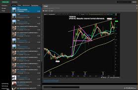 Td Ameritrade Review 2019 Forex Pros Cons Forexbrokers Com