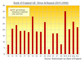 qe rinse repeat in 2015 uk gilts edition gold news