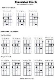 Flutter pick this succession, and you have instant black metal: Diminished Chords Guitar Chords Music Theory Guitar Guitar Chord Chart