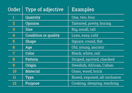 Examples of adjectives of quality. The Ultimate List Of Negative Adjectives