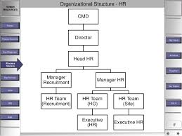 75 you will love human resource process flow chart