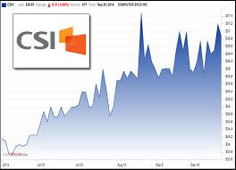 Computer Services Inc Csvi Is In The Stockguru Spotlight