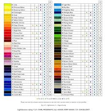 * scrap art paper to practice your blending. Derwent Procolour Colored Pencils Review Best Colored Pencils Reviews And Picks