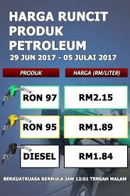 The ceiling price for petrol will be announced weekly every wednesday. Harga Minyak Malaysia Petrol Price Ron 95 Rm1 89 97 Rm2 15 Diesel Rm1 84 29 June 5 July 2017