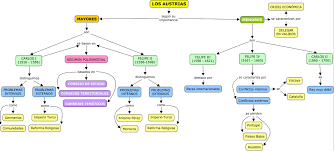 Aunque no existe el equilibrio del terror, hay tensiones, antagonismos y desconfianzas entre potencias. Mapas Conceptuales Arte Historia Y Geografia