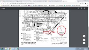 Magdec File Vs Magvar In Ade Fsdeveloper