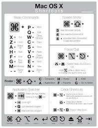 Mac Keyboard Shortcuts Infographic Google Search Mac Keyboard Shortcuts Macbook Hacks Apple Computer