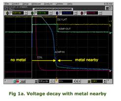 This paper presents the pulse induction metal detector using sample and hold method. Pulse Induction Metal Detector With Greenpak 5 Steps Instructables