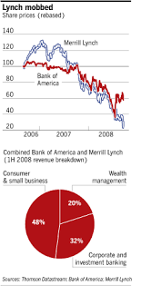 * for operating data section: Bofa Merrill Lynch Financial Times