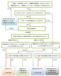 パスポート申請代行サービス 千葉 行政書士高橋幸也うめさと駅前事務所