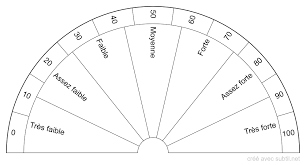 Subtil Partage Creation De Biometres Cadrans Planches De Radiesthesie Categorie Radiesthesie Resultats Page 1 D En 2020 Radiesthesie Pendule Planche Radiesthesie