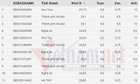 Thời gian này cũng tương tự cho các khối d2, d3, d4 và các khối d khác. 8aeyuohm4afgum