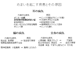 耳鼻咽喉科 めまいと耳鼻咽喉科 厚生中央病院 全国土木建築国民健康保険組合