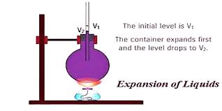 Differentiate Real And Apparent Expansion Of Liquids Qs Study