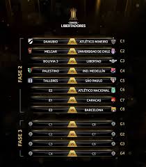 Colón de santa fe copa sudamericana independiente del valle. Libertadores Y Sudamericana 2019 Asi Quedaron Conformados Los Cruces Y Grupos America Deportes