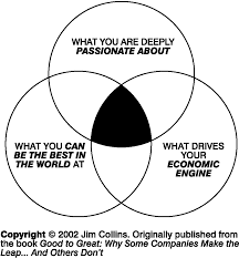 Positioning Your Creative Agency For Growth Good To Great Leadership Jobs Business Inspiration