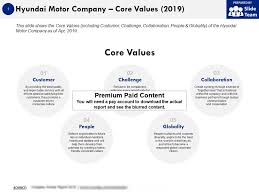 Hyundai Motor Company Core Values 2019 Templates