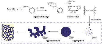 However, typical marine greases that i could use with the grease gun on my nomad are frequently lithium based in the small print, but generally are just sold as marine grease. Lubricants Free Full Text The Effect Of Addition Of Nanoparticles Especially Zro2 Based On Tribological Behavior Of Lubricants Html