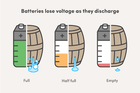 Check the charging port on your iphone. Why Your Phone Dies When It Claims To Have Battery Left Wirecutter
