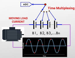 Image result for Accumulators and PBMs Architecture