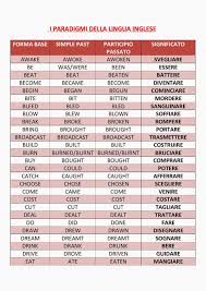 I Paradigmi Della Lingua Inglese Verbi Irregolari Verbi Irregolari Lingua Inglese Inglese