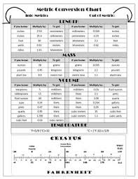 metric conversion chart mass volume length temperature