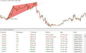 Advanced mt4 scanner dashboard chart scanner product launch. Download Chart Pattern Dashboard Indicator Scans All Currency Pairs Powerful Price Breakout Patterns Mt4 Chart Trading Charts Pattern