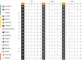 La liga española hoy barcelona vence a valencia barcelona vuelve a ganar luego de la debacle del jueves ante granadamessi golazo de falta,. Posiciones De La Liga Espanola Hoy