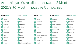 This website is a resource to help advance the understanding of the virus, inform the public, and brief policymakers in order to guide a response, improve care, and save lives. Companies That Innovate Will Emerge Stronger From Pandemic World Economic Forum