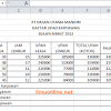 Contoh soal akuntansi perusahaan jasa beserta pembahasannya (jurnal umum) | part 1. 3