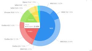 Vaadin Charts Vaadin Directory Vaadin