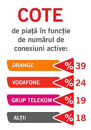 Nu merg datele mobile digi. Cote De PiaÈ›Äƒ Pe Internet Mobil Orange 39 Vodafone 24 Telekom 19 AlÈ›ii 18 Nwradu Blog