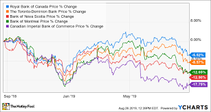 3 Dividend Stocks To Hold In Your Tfsa For 50 Years The