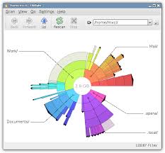 How To Understand Whats Taking Up Disk Space Unix