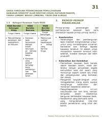 Alam sekitar meliputi beberapa komponen utama: Garis Panduan Perancangan Kawasan Sensitif Alam Sekitar By R D Jpbd Issuu