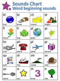 Word Beginnings Sounds Chart Guruparents