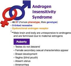 Get the complete information in our medical search engine for phenotype Laurel Coons Ø¹Ù„Ù‰ ØªÙˆÙŠØªØ± Androgen Insensitivity Syndrome Ais Genetically Male Xy Phenotypically Female Dna Mutation In Androgen Receptor Https T Co Zuysxgu8ys Https T Co Ydseievyld ØªÙˆÙŠØªØ±