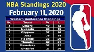 Standings are updated with the completion of each game. This Video Features The Nba Standings 2020 As Of February 11 2020 With 46 Wins And Just 7 Losses Milwaukee Bucks Is Nb Nba Standings Nba February 11