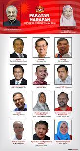29 · kabinet malaysia 2018. Senarai Menteri Kabinet Malaysia Terkini Tahun 2018 Sharetisfy