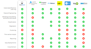 Named a leader in gartner's cloud developer ai services' magic quadrant, aws is helping tens of thousands of customers accelerate their machine learning journey. Comparison Of Automated Machine Learning Tools Source Author Download Scientific Diagram