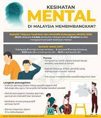 Aktivisi promosi kesihatan mental di sekolah (contoh: Minda Sihat Dalam Unit Bimbingan Dan Kaunseling Facebook