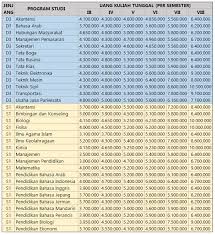Apabila, misalnya, pilihanmu adalah dkv its dan dkv (fsrd) itb, maka harus mengikuti 2 kali utbk, saintek dan soshum. Daftar Lengkap Jurusan Di Unj Universitas Negeri Jakarta