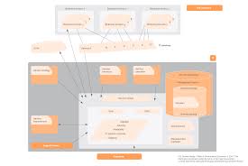 Itil Best Practices Knowledge Management Lucidchart Blog